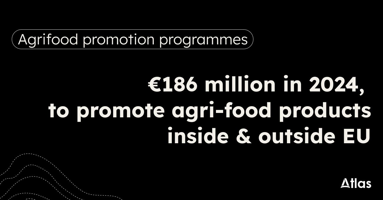 European co-funding for the promotion of agri-food products inside and outside the EU
